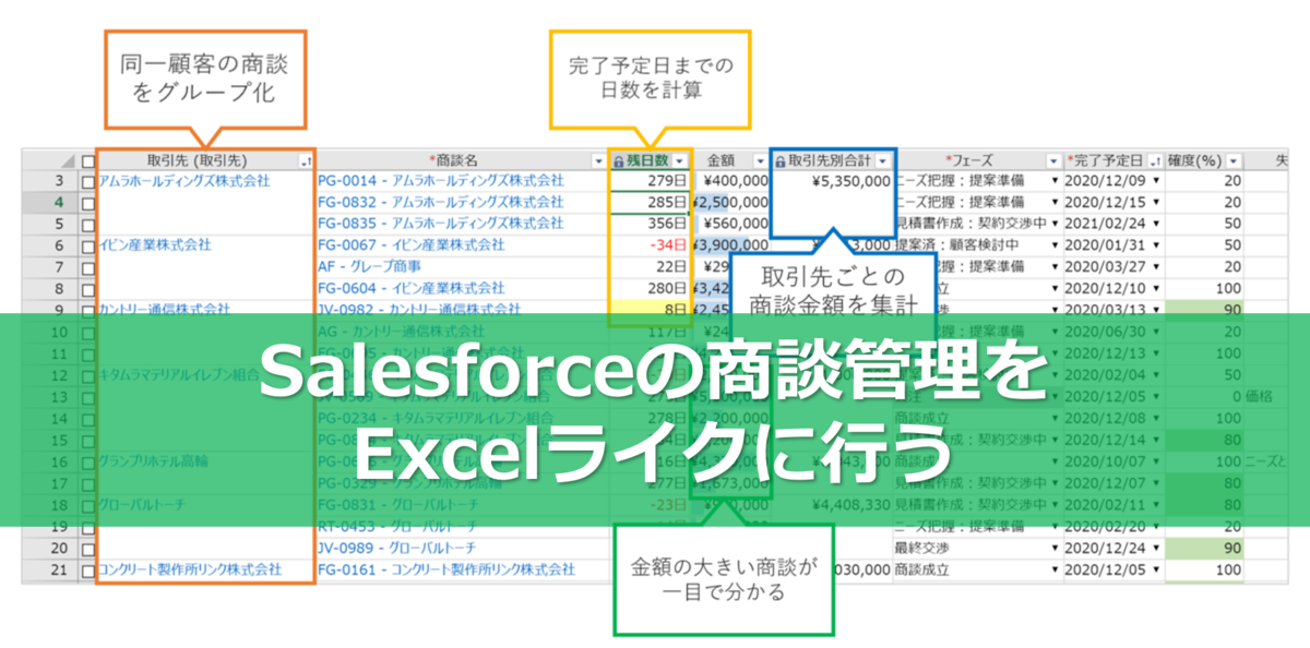Excelを使うようにSalesforceの商談を管理しよう