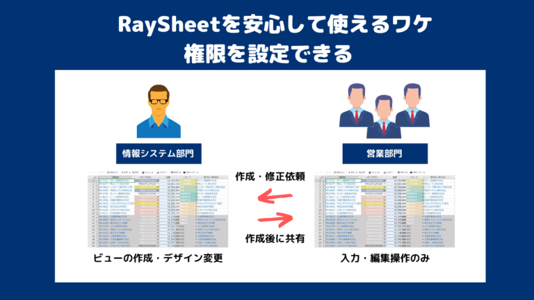 RaySheetを安心して使えるワケ -権限を設定して運用できる
