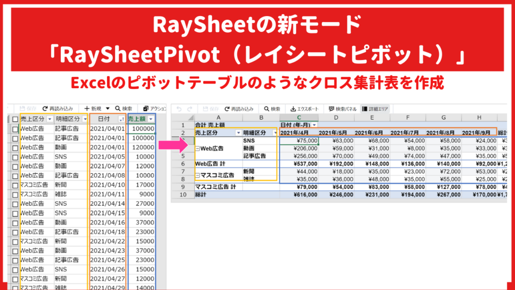新機能 「RaySheetPivot」はSalesforceでクロス集計が可能！予実集計や予算管理に